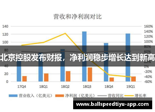 北京控股发布财报，净利润稳步增长达到新高