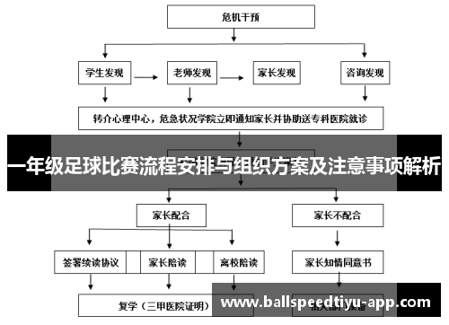 一年级足球比赛流程安排与组织方案及注意事项解析